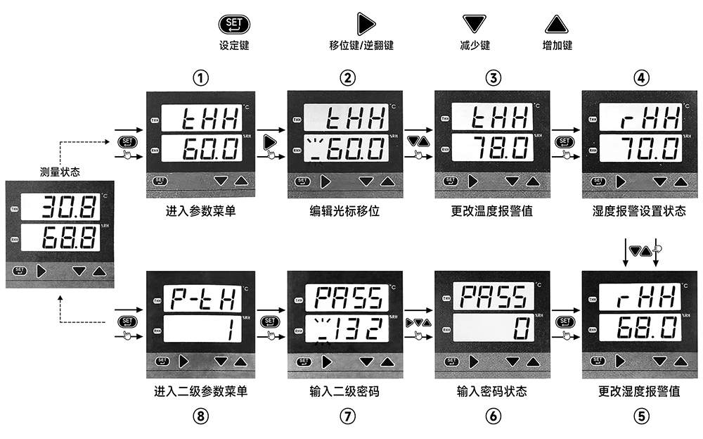 參數設定操作-中文 拷貝.jpg